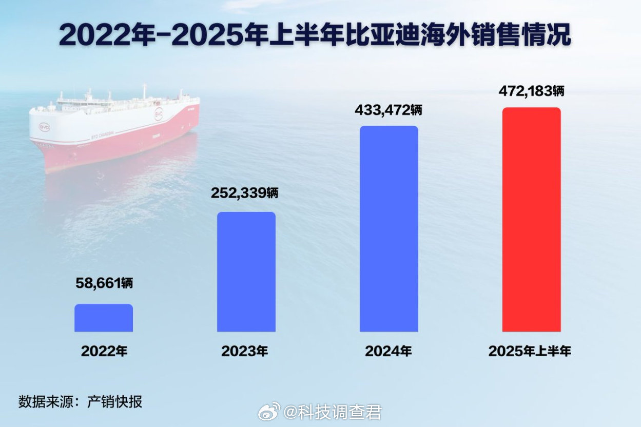 见证比亚迪又一历史时刻，比亚迪巴西工厂首车下线！ 本周三（2日），巴西总统卢拉在