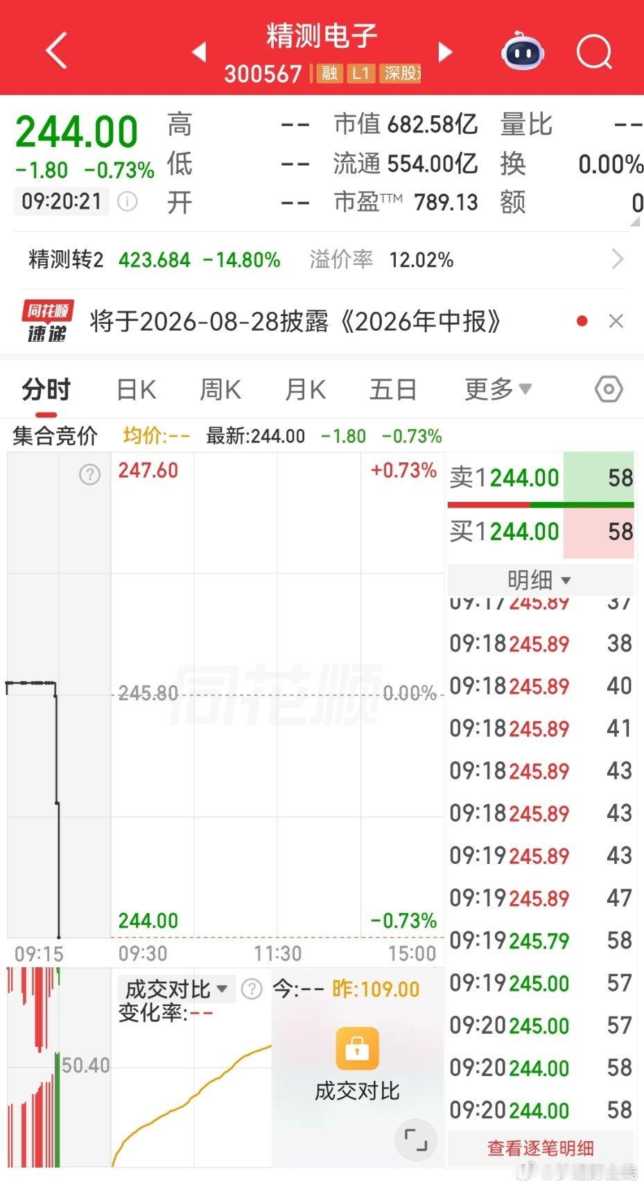 可关注精测电子：面板检测龙头，旗下上海精测突破海外垄断，半导体检测设备供货中芯、