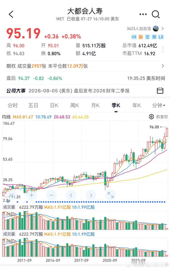美国的保险公司股价11-26年。 