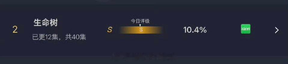 杨紫生命树昨日云合10.4%云合评级为s 