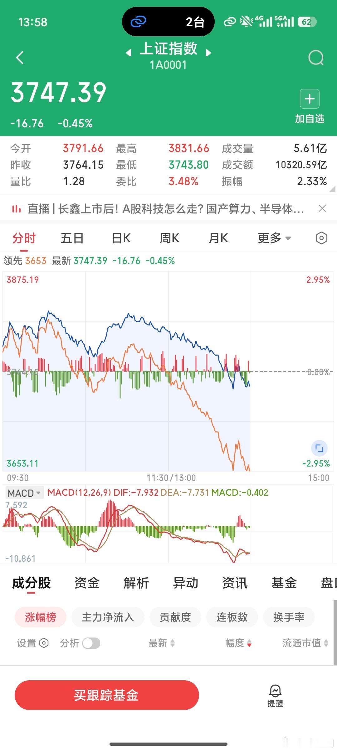 A股今天迎来大涨什么时候砖家闭嘴了，才能真的大涨。 