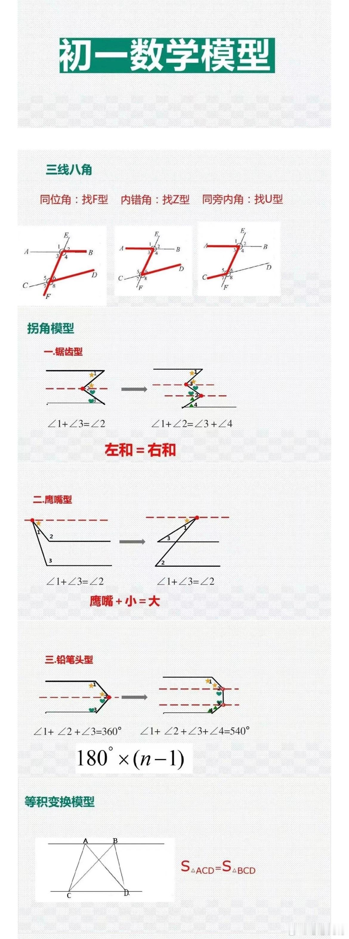 初中数学分年级23个压轴题解题模型分享！期末冲刺115+必备！ 