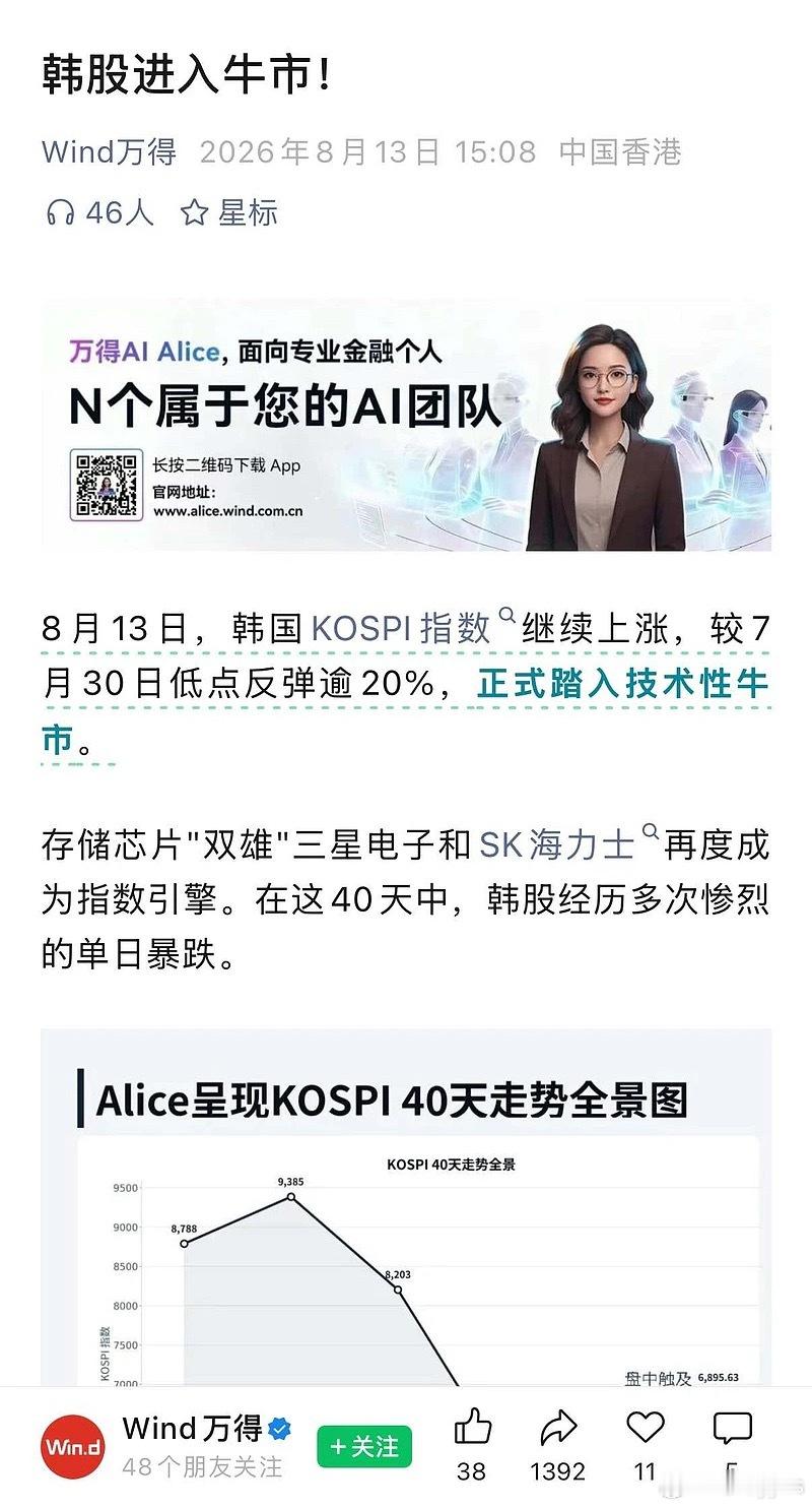 本轮下跌指数最惨的韩国都重回科技股牛市 