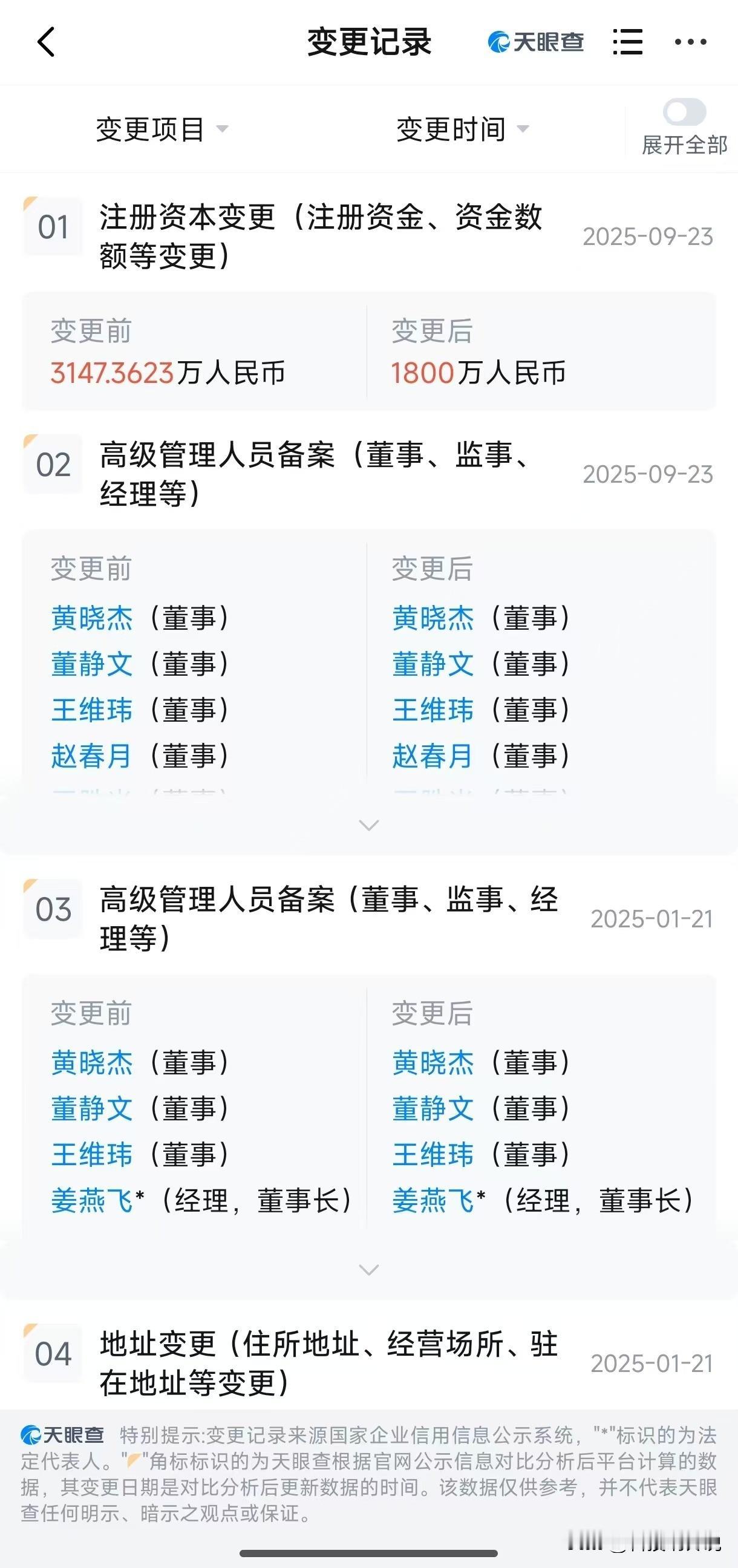 【五个女博士去年减资超40% 五个女博士连续3年参保人数下降】五个女博士被投诉喝
