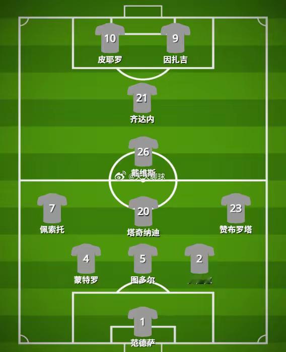 这是2000/01赛季尤文图斯的主力阵容。这也是安切洛蒂执教斑马军团的最后一个赛