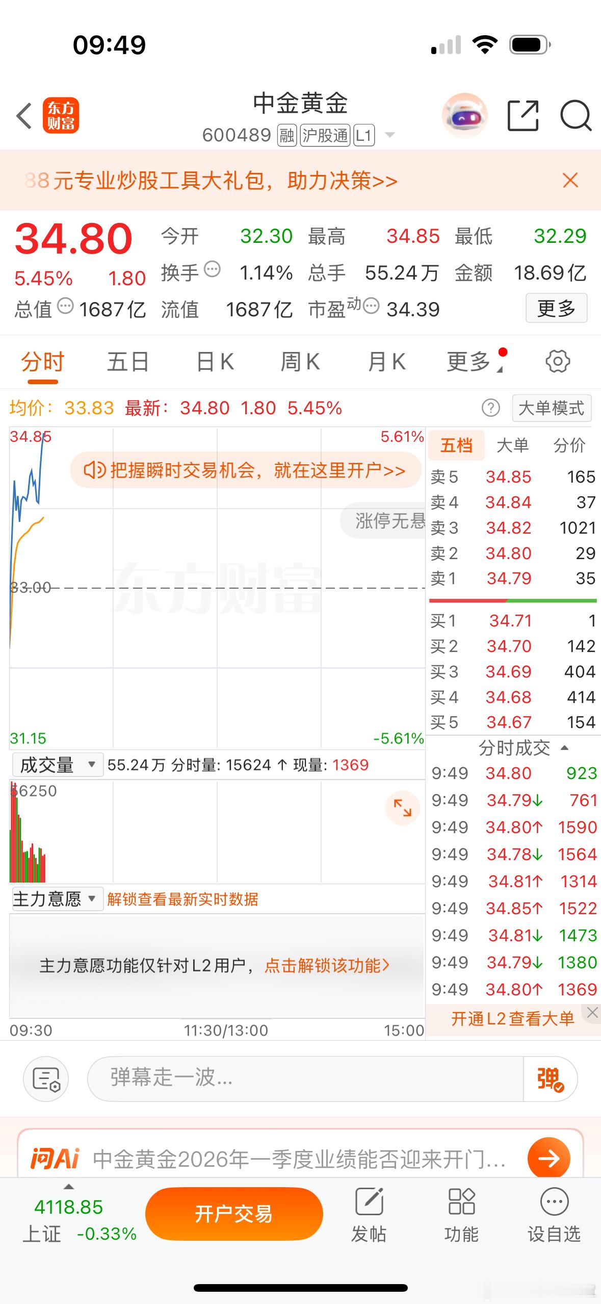 $中金黄金 sh600489$ 有老大的样子了！