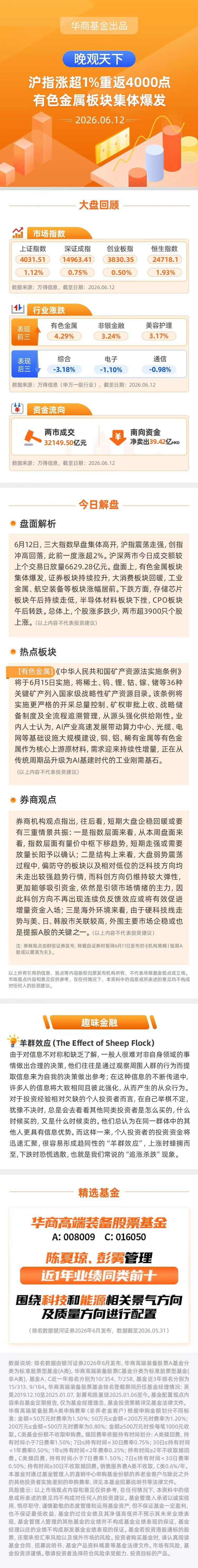 【晚观天下】沪指涨超1%重返4000点 有色金属板块集体爆发