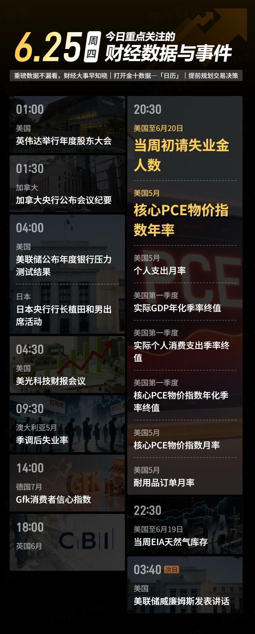 【今日重点关注的财经数据与事件：2026年6月25日 周四】① 01:00 英伟