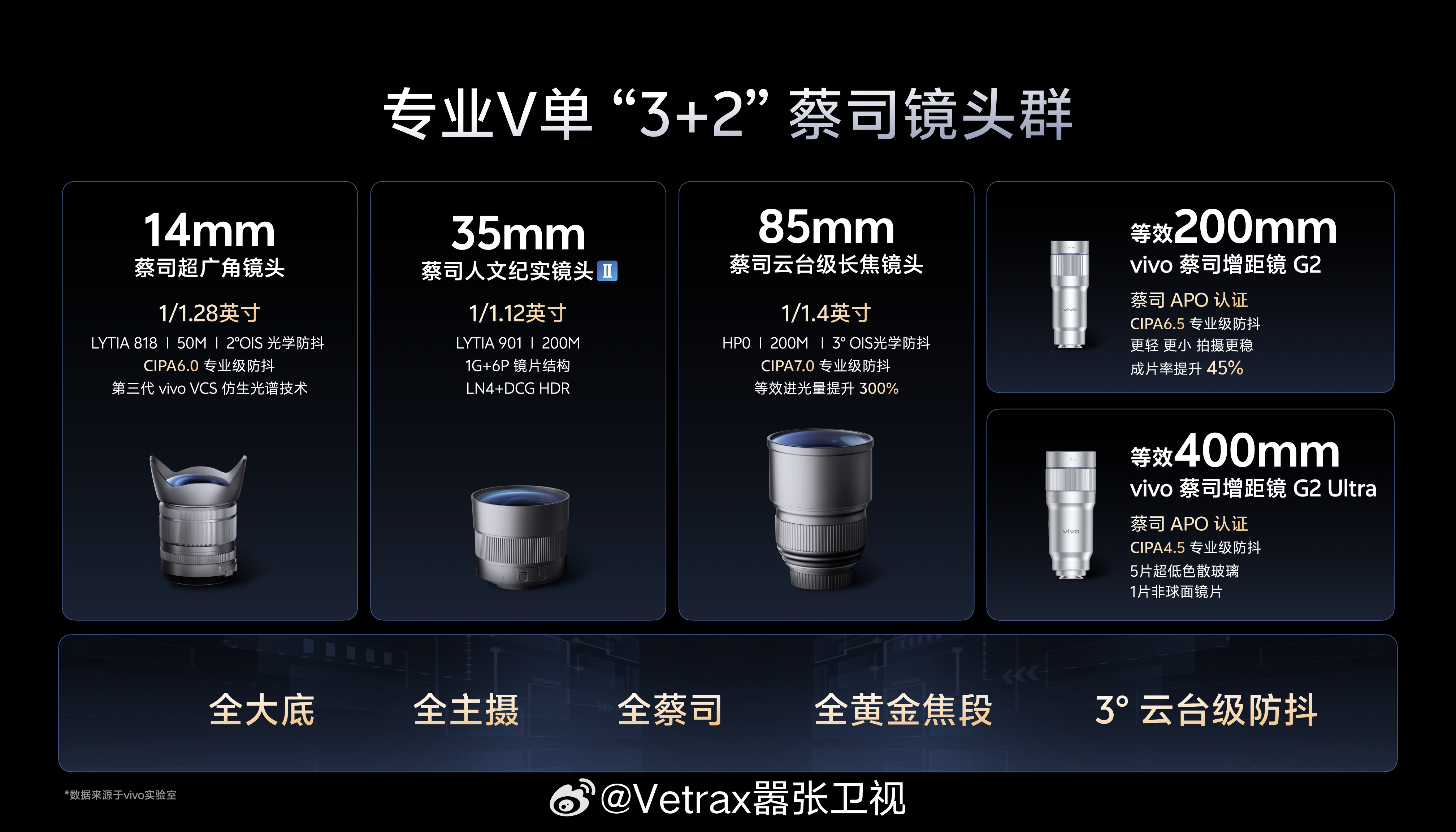 前有康师傅 3+2 夹心饼干，现有 vivo 3+2 手机镜头群……