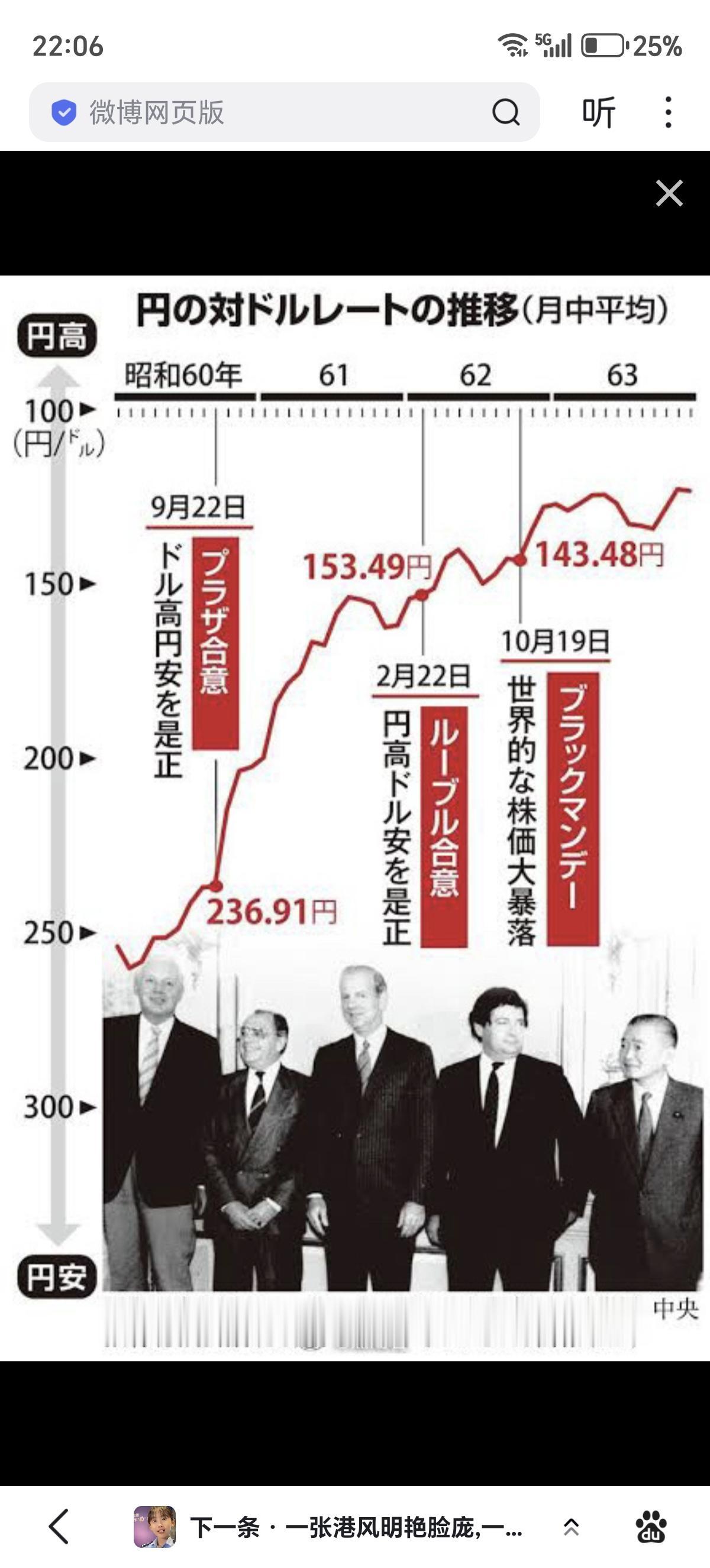 1985年9月22日，日本与美国、英国、法国及德国共计5个国家财政部长和央行行长