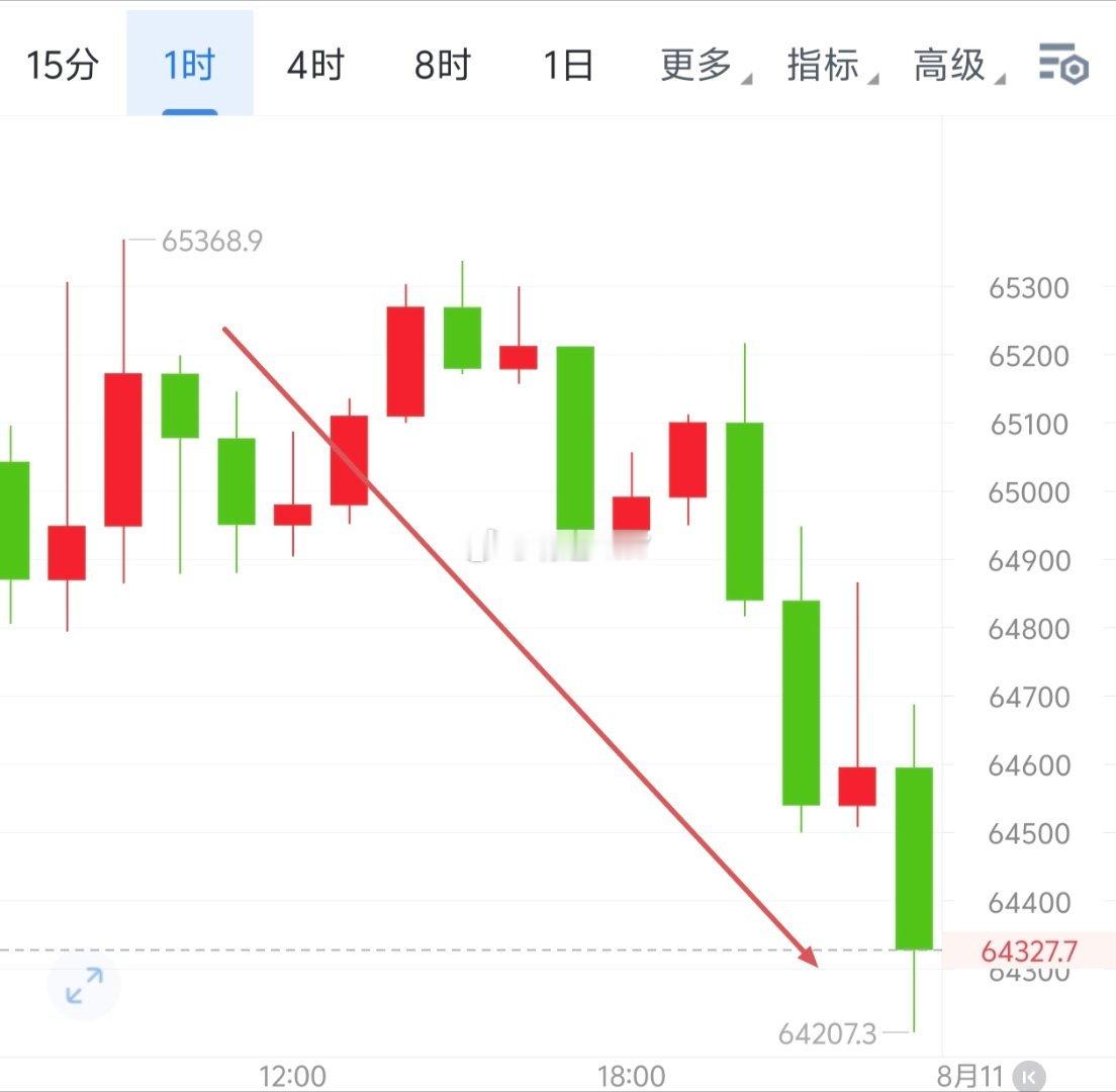日间的椌延续到午夜直收1200＋60点左右。奋斗是心灵的觉醒，是对自我的超越，让