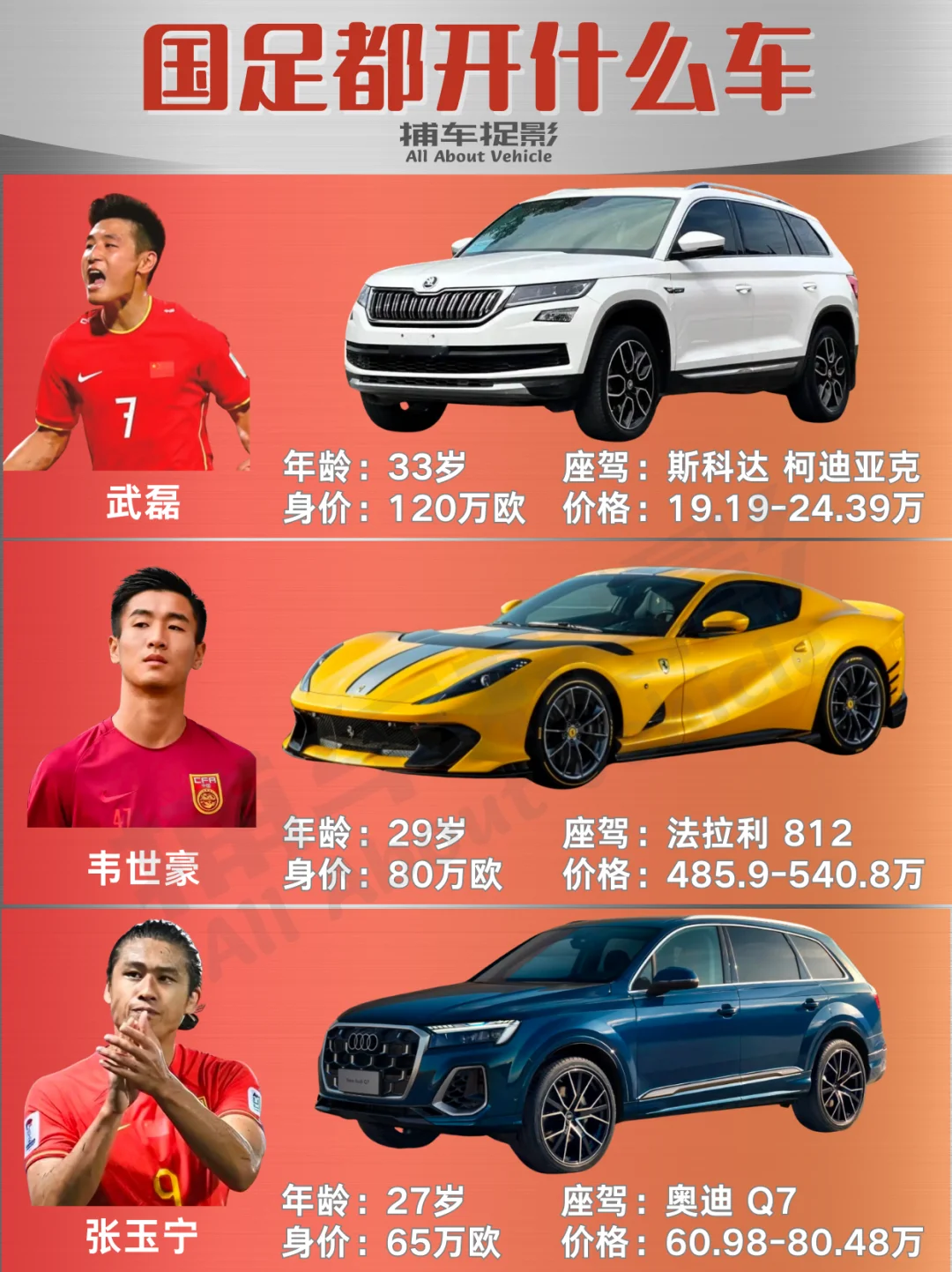 ⚽国足通往美加墨都开什么车？