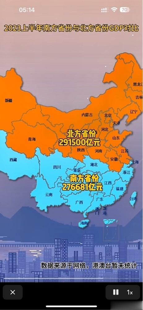 所以南方北方到底谁厉害，关键看江苏？ ​​​