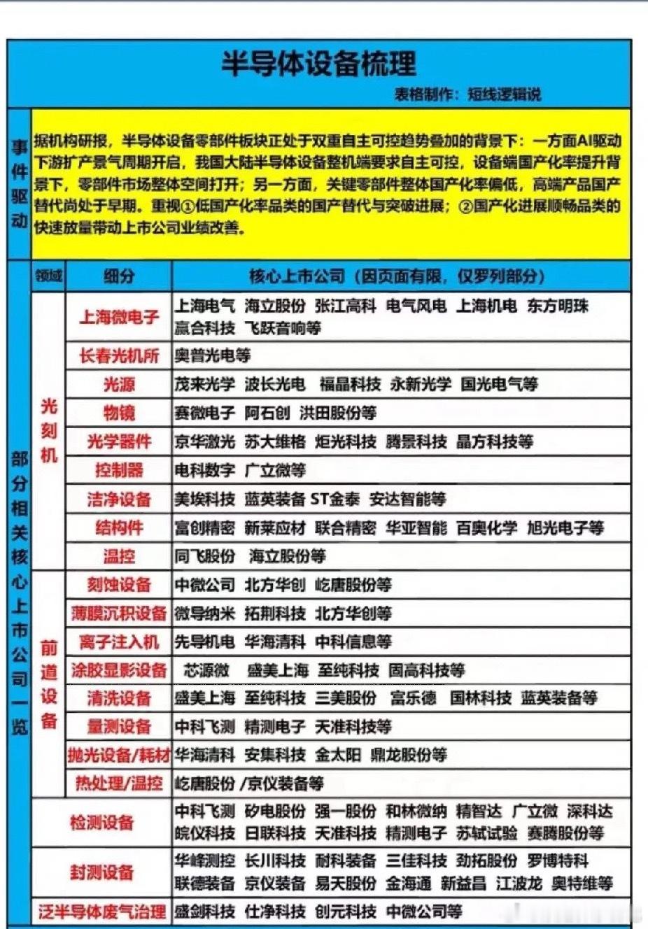 AI扩产+国产替代双红利 半导体设备TOP20核心龙头全梳理半导体设备赛道正迎来