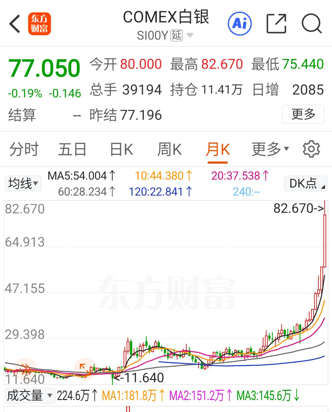 2025倒数第三个交易日，商业航天预期将大幅分化，金银将再次大涨，但需要管住手，