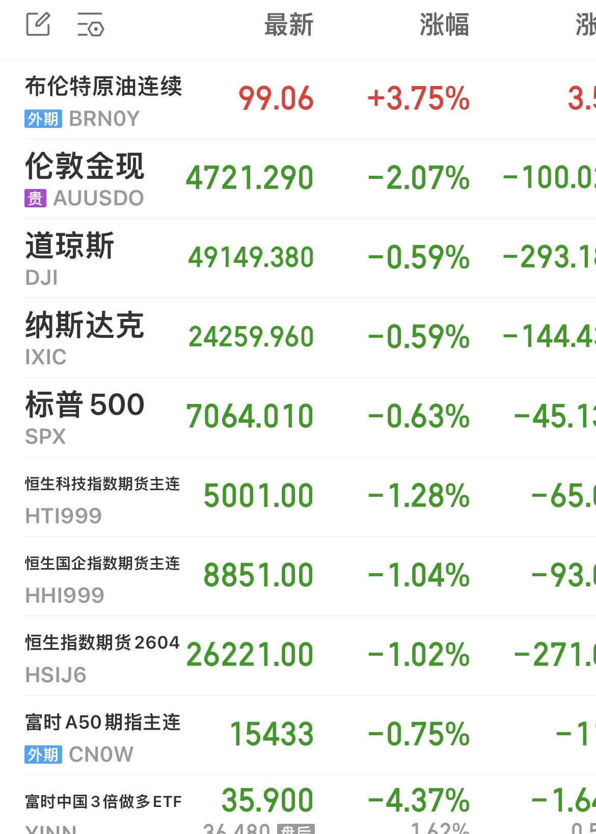 昨晚外围市场除了原油上涨！其它全部跳水！

主原原因：

1、伊朗不参加第二轮谈