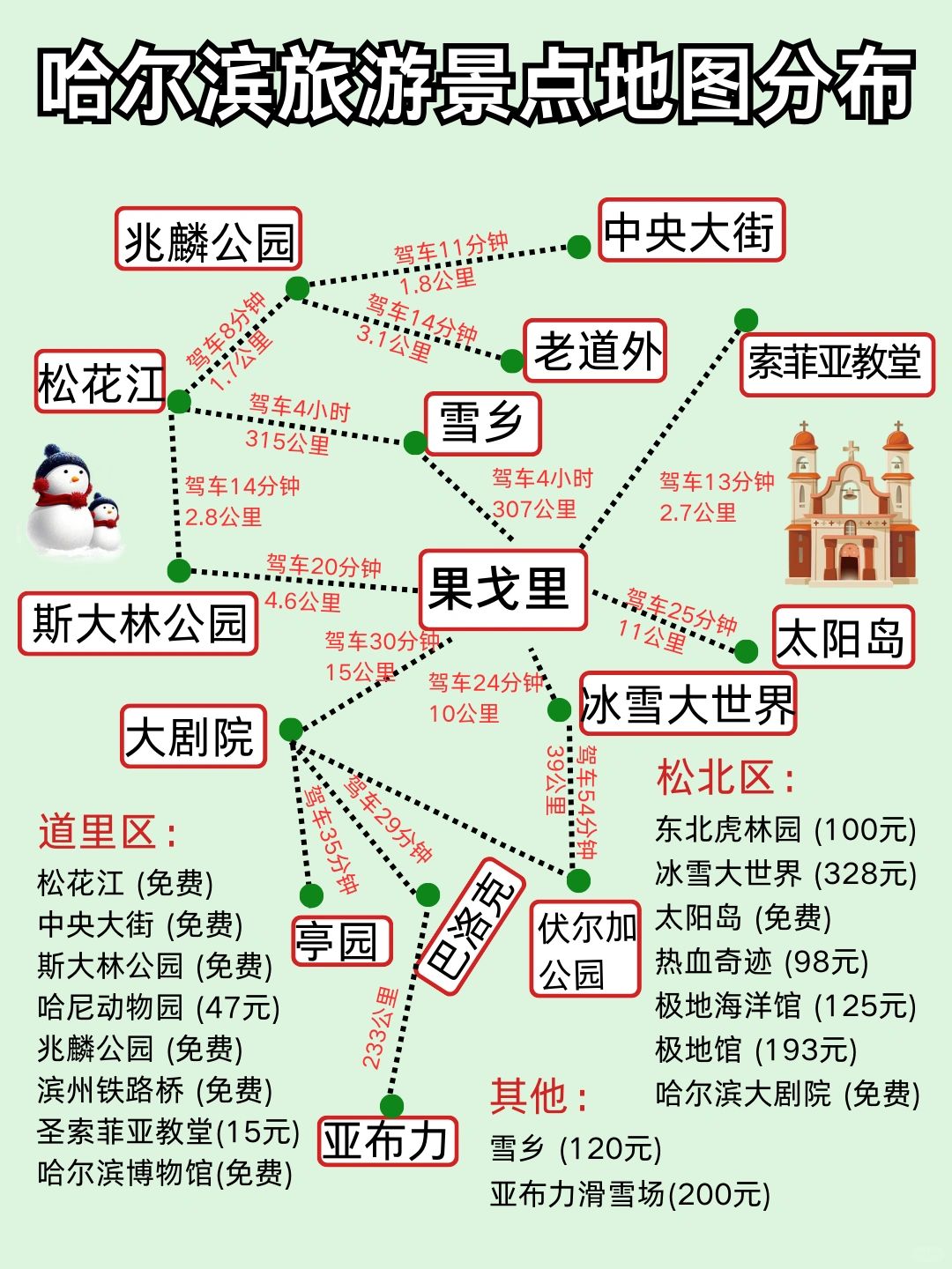 12-2月🛑计划去哈尔滨旅游的朋友，码住✓