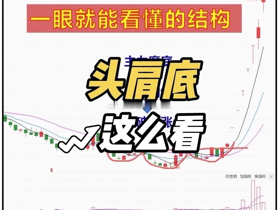 一眼就能看懂的图形股市 图形头肩底K线 股票知识分享 