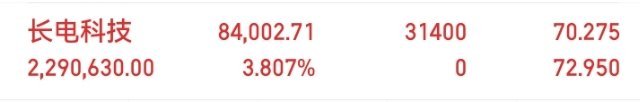 🔥 兄弟们，下午这波节奏直接拉满！下午开盘分享的长电科技，我直接同步建仓，现在
