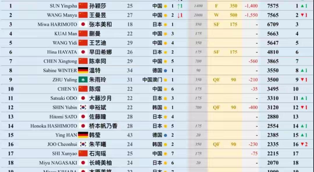 2026年10月5日，注定是国际乒坛历史上一个极具标志性的日子。在这一天公布的国