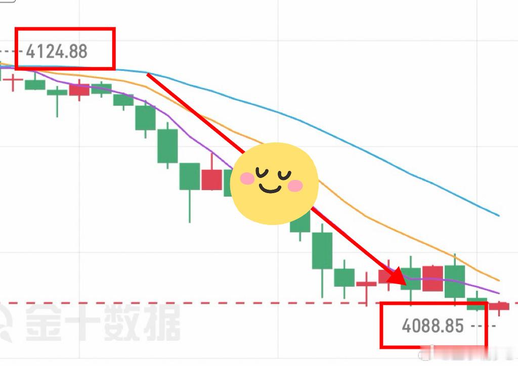 午后第五弹：4124-4091箜，33點（8257🔪）静候周期轮转，长久坚守，