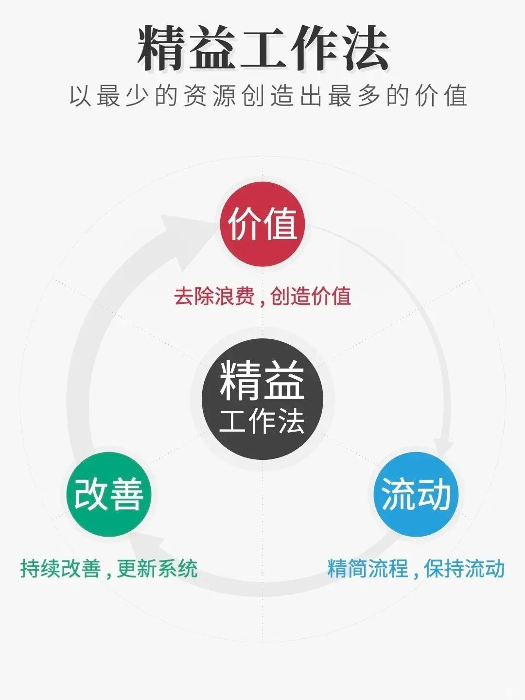 PMO项目经理如何构建高效个人工作系统