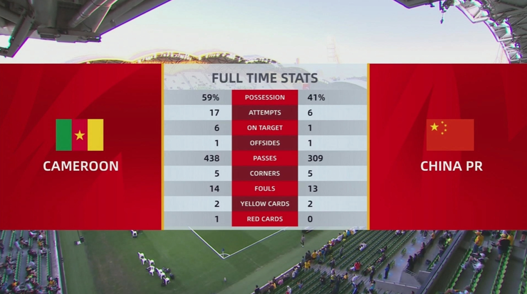 国足9分钟内连丢2球 最终比分，国足0-2喀麦隆，你有什么想说的呢？ 