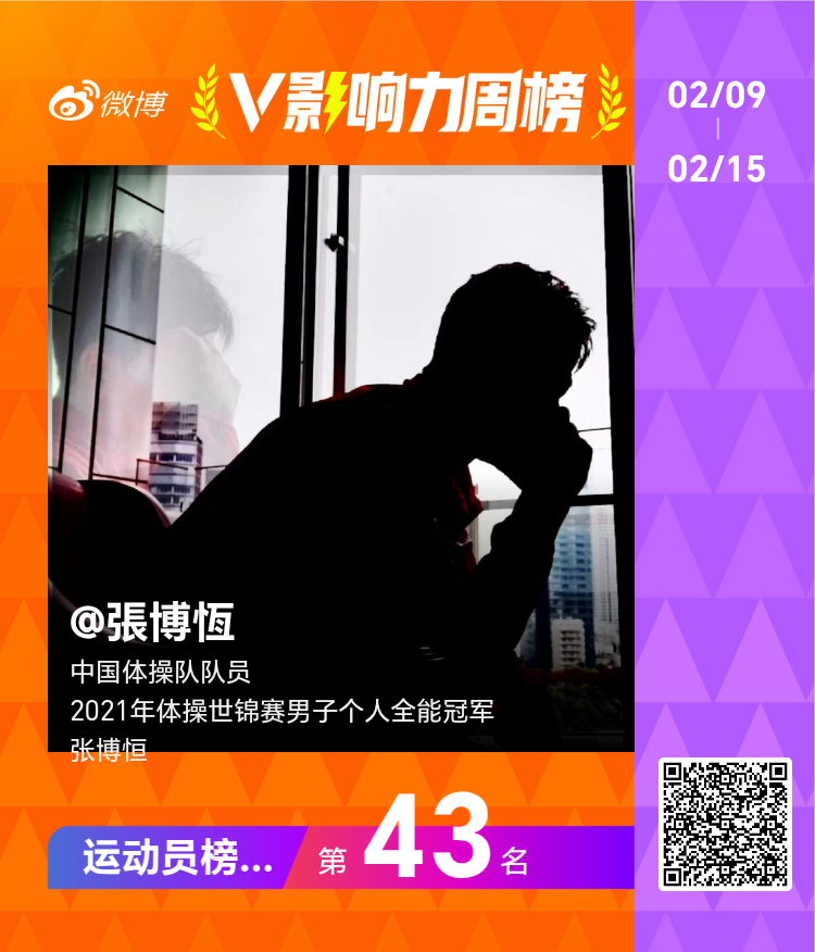 【V影响力榜 2026年第07周】祝贺获得了「运动员周榜」的第43名，为你点个赞