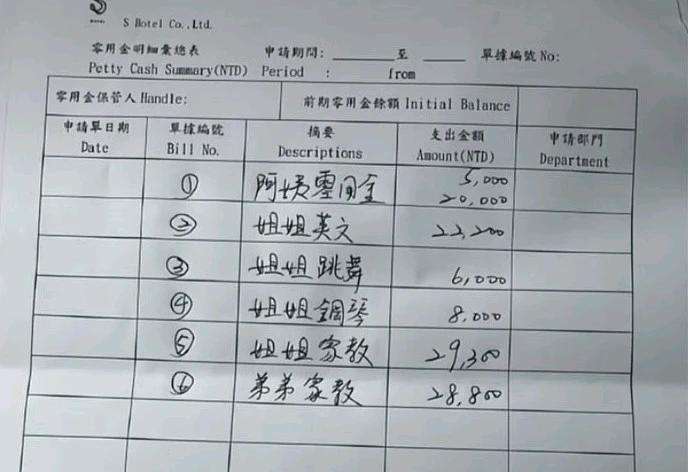 先不说大S人咋样，我觉得大S的字写的还真不错。大S也就职高文化，能写出这样的字还