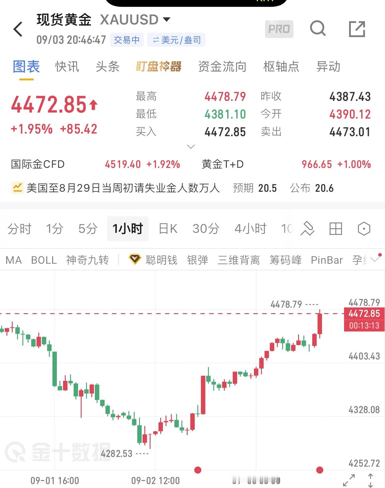 空，目标4430防守15个点 ​​​