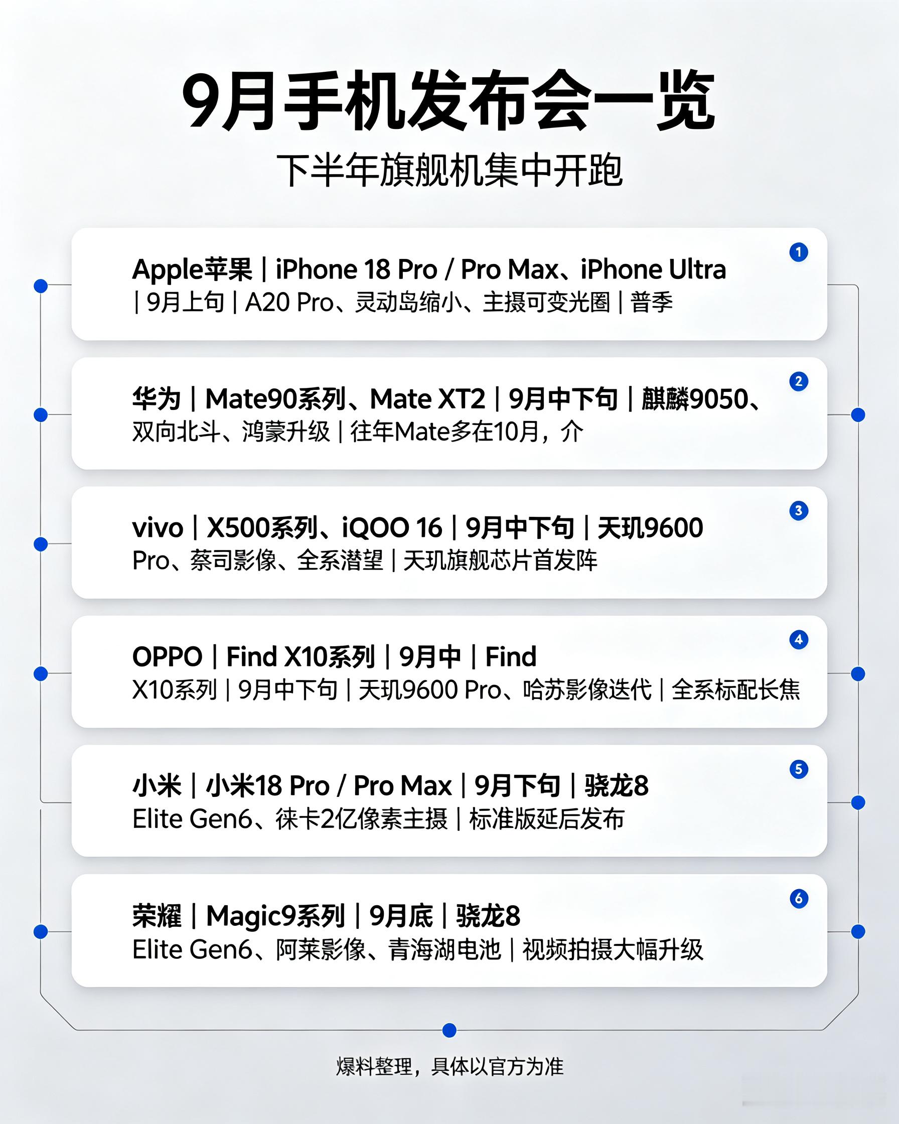 下个月手机圈就热闹了，不止iPhone 18 Pro发布，还有华为Mate 90
