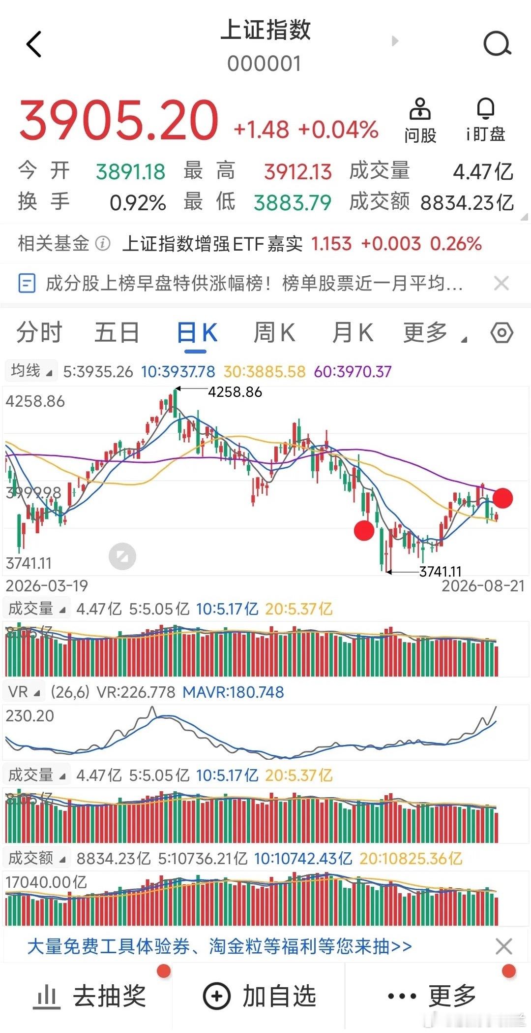今天讲一讲跳空低开怎么应对，谨记、谨记、谨记。如果跳空低开不大，不用担心，一般会
