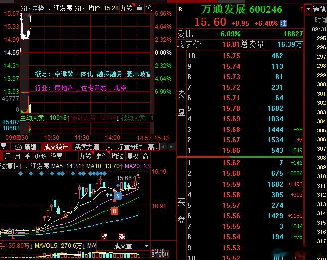 逆子又新高了 ​​​