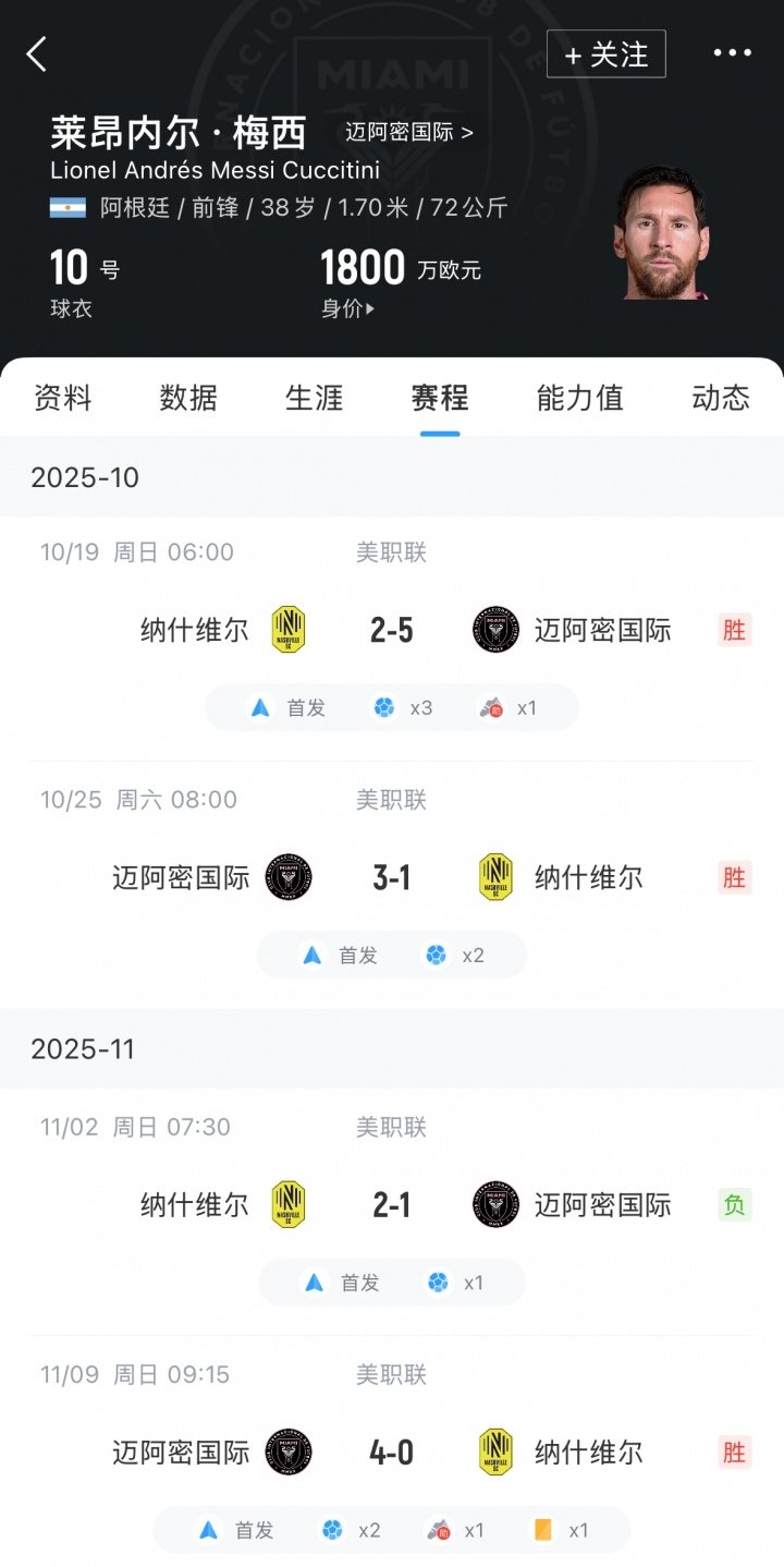 场场caryy！38岁梅西连续4场踢纳什维尔全都进球，共计8球2助！梅西梅开二度