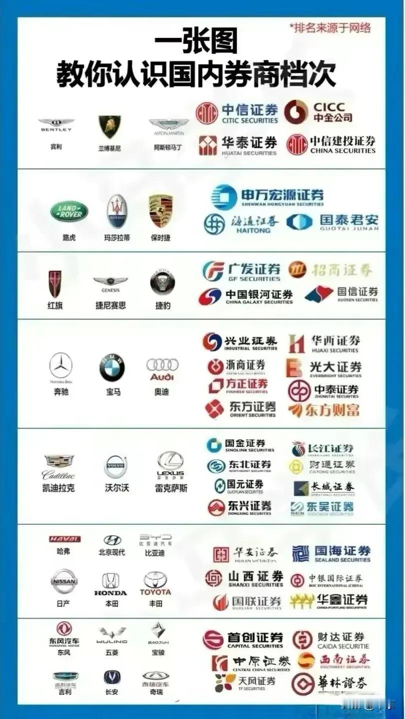 这下弄的，好像和豪车有关联似的，弄得我好像有豪车似的，本来豪车是富人的玩意，偏偏