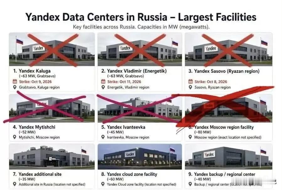 在乌克兰的袭击下，俄罗斯Yandex公司的9个数据中心已经被摧毁6个。

由于Y