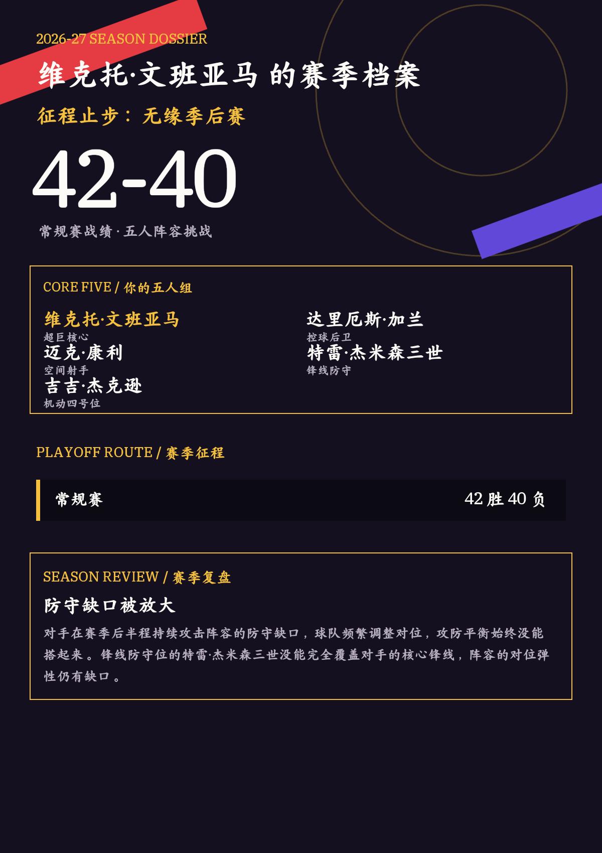 我给维克托·文班亚马在26/27赛季组队冲击总冠军，第一次
我给维克托·文班亚马