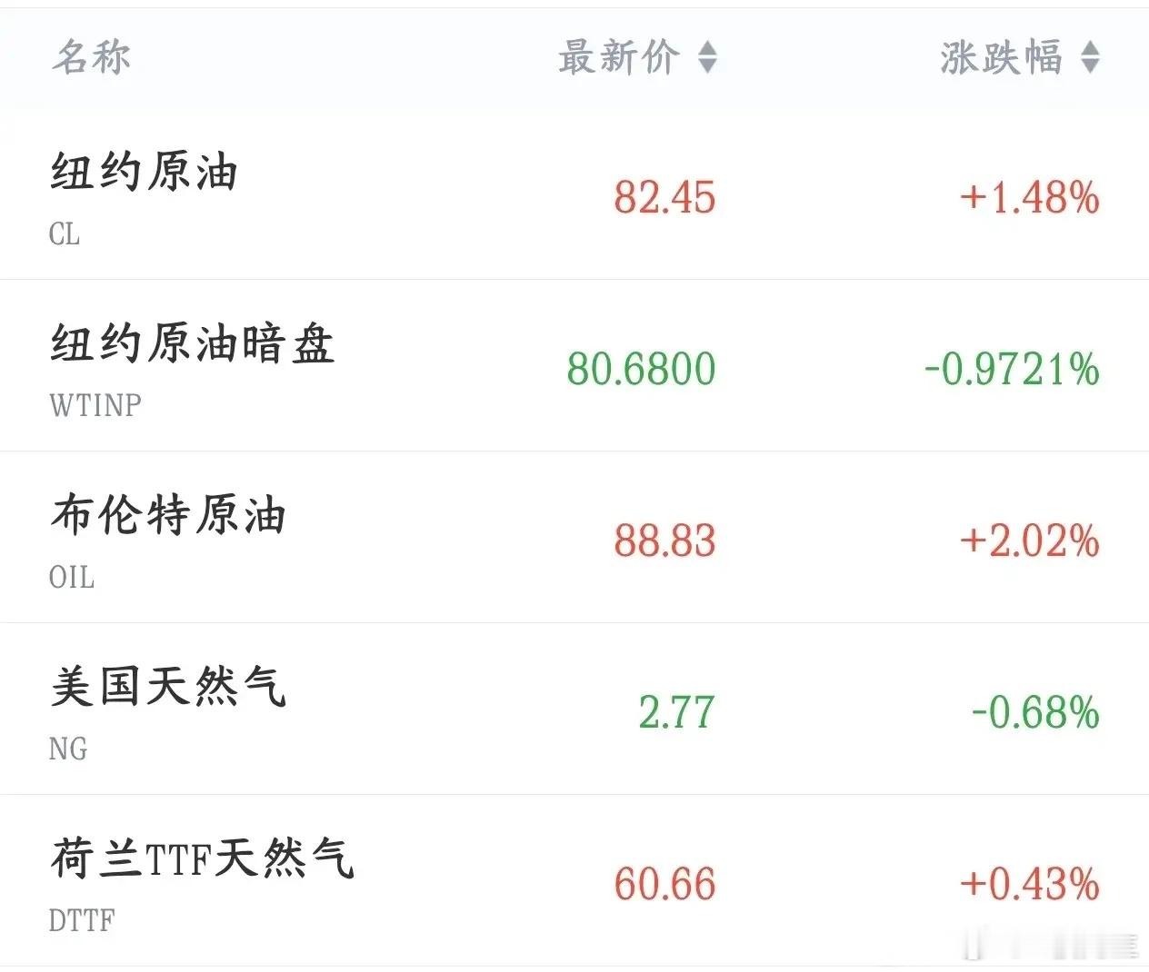 周末重磅地缘利空！伊朗明确无意谈判，拒绝延长停火谈判窗口伊朗外长放出重磅表态：伊