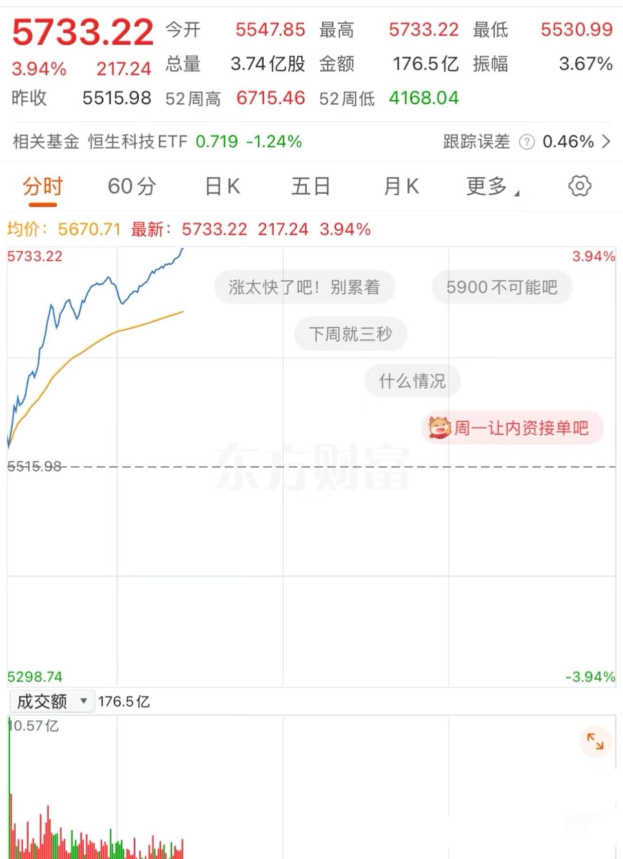 恒生科技指数全线拉升，发生了什么？

都是老演员了，尤其是买了场外基金的，今天涨