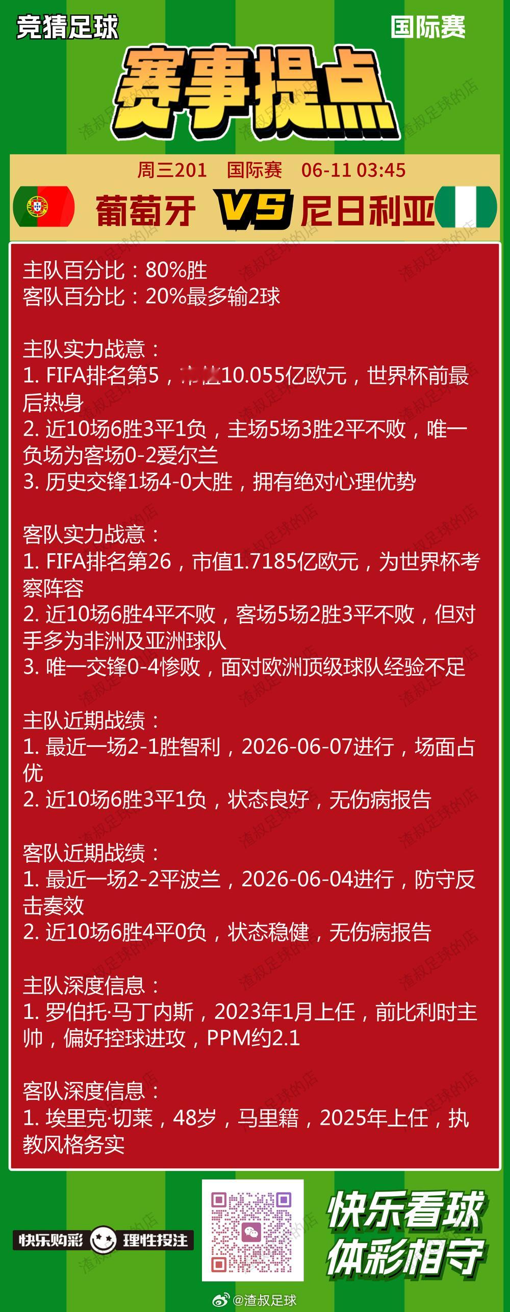 6月11日赛事提点葡萄牙vs尼日利亚 英格兰vs哥斯达黎加