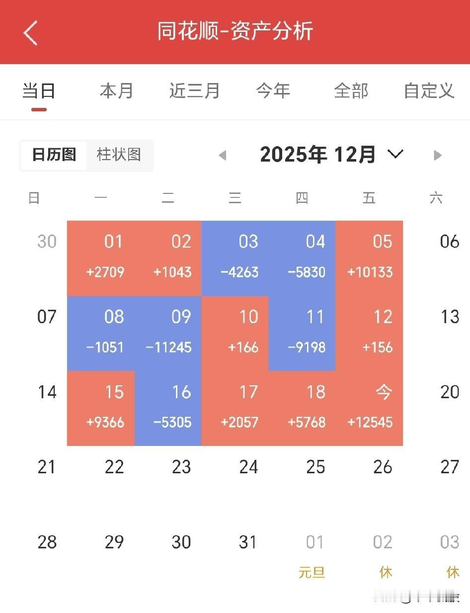 12.21周末股市六大利好➕一方向注意规避风险。
         第一利好：周