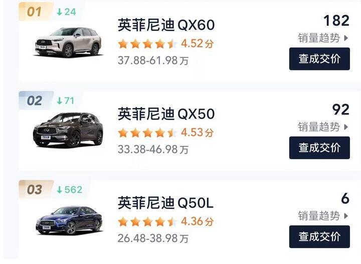 日系在国内市场到底有多惨？从英菲尼迪经销商的大量退网就可以看出来了，最近消息显示