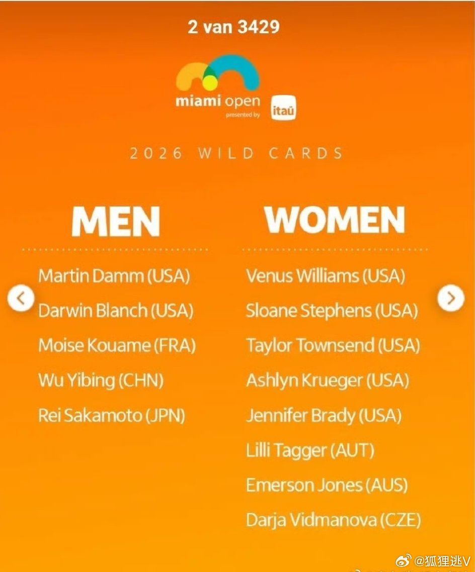 吴易昺收获迈阿密赛外卡这样阿昺就可以省下打资格赛的体力用在正赛里多赢几场了。 