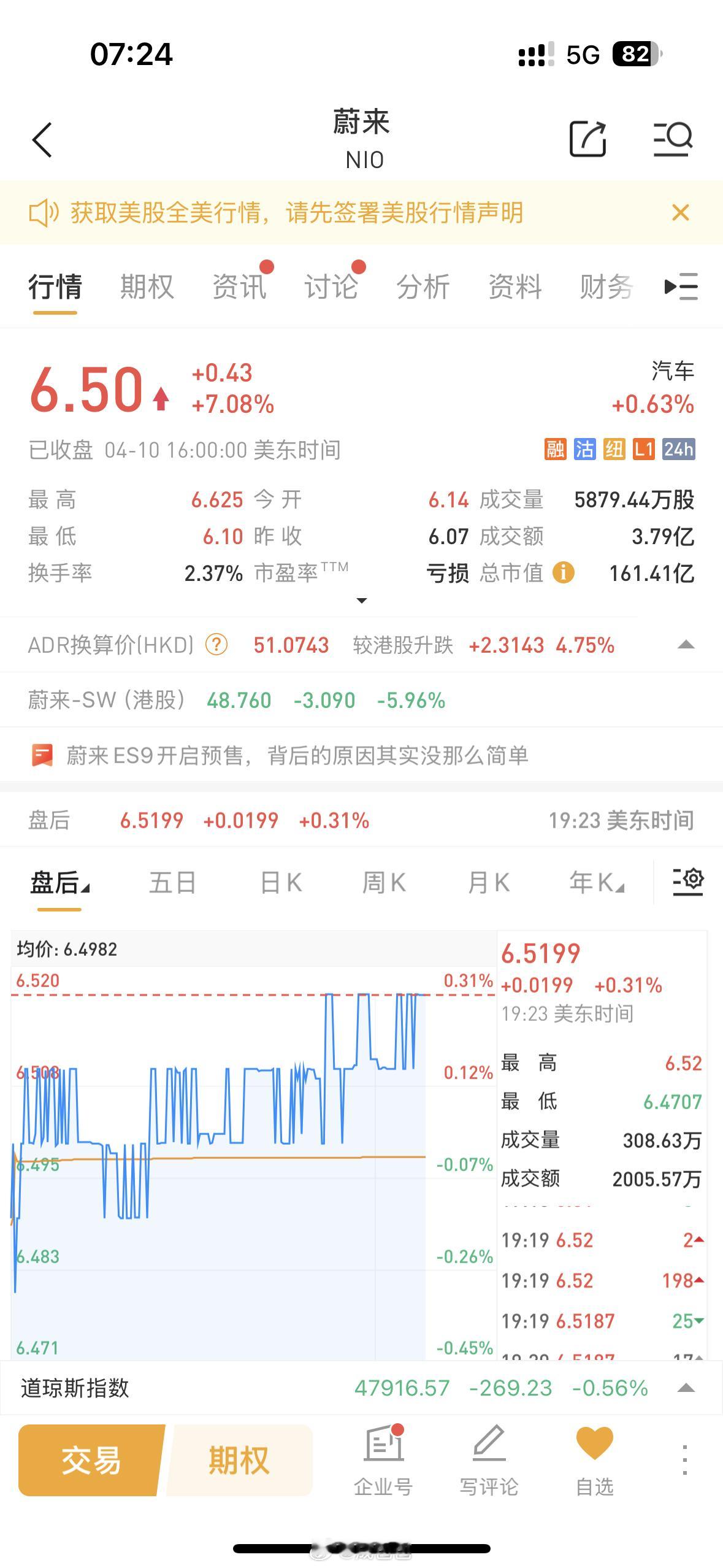 蔚来理想汽车大涨机构评级方面，共有29家机构参与评级，给予买入建议的机构占多数，