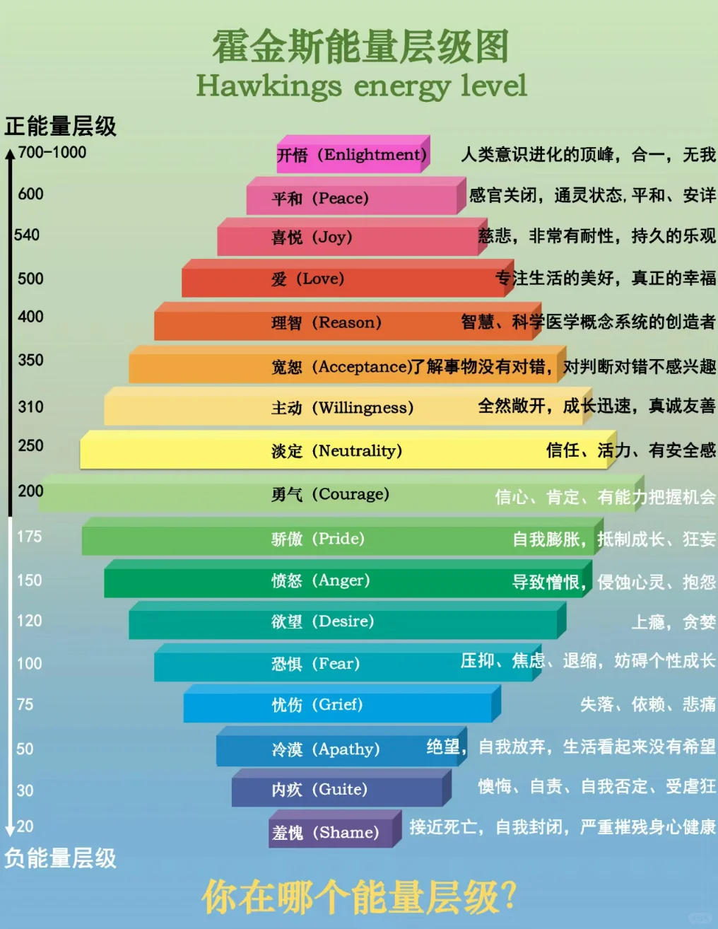 睡前赶走坏心情，从这里开始放下手机睡觉吧