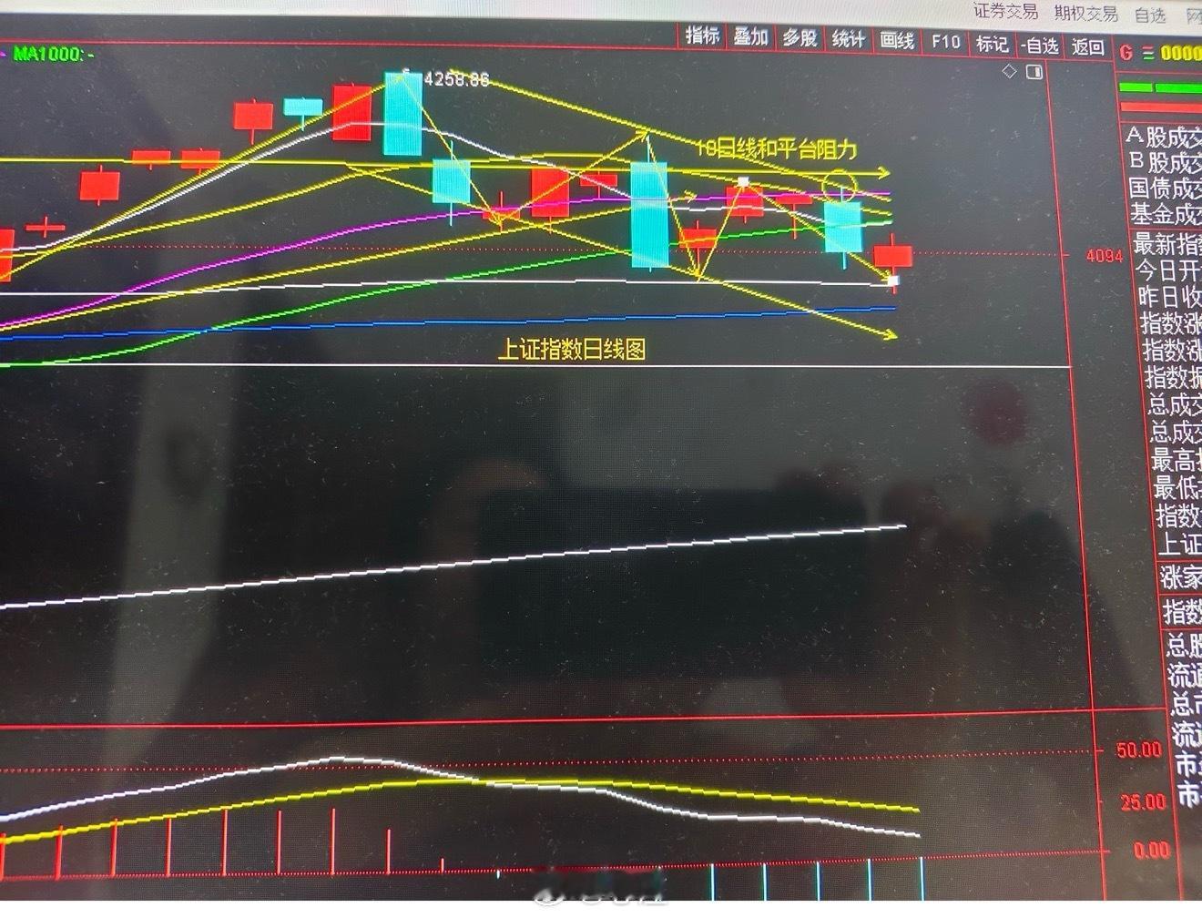 下跌时间己11天，离变盘时间越来越近，明天大概率收震荡蓄势小星K线今天指数在60