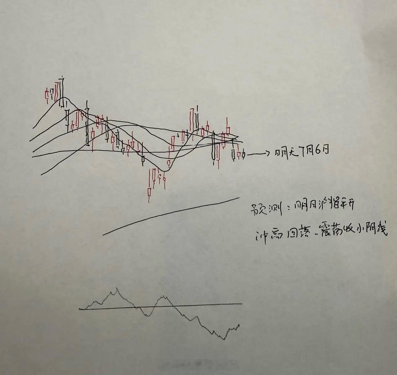 明天A股怎么走？到底是涨是跌？我做了一个大胆的预判为什么这么预判？三个具体理由：