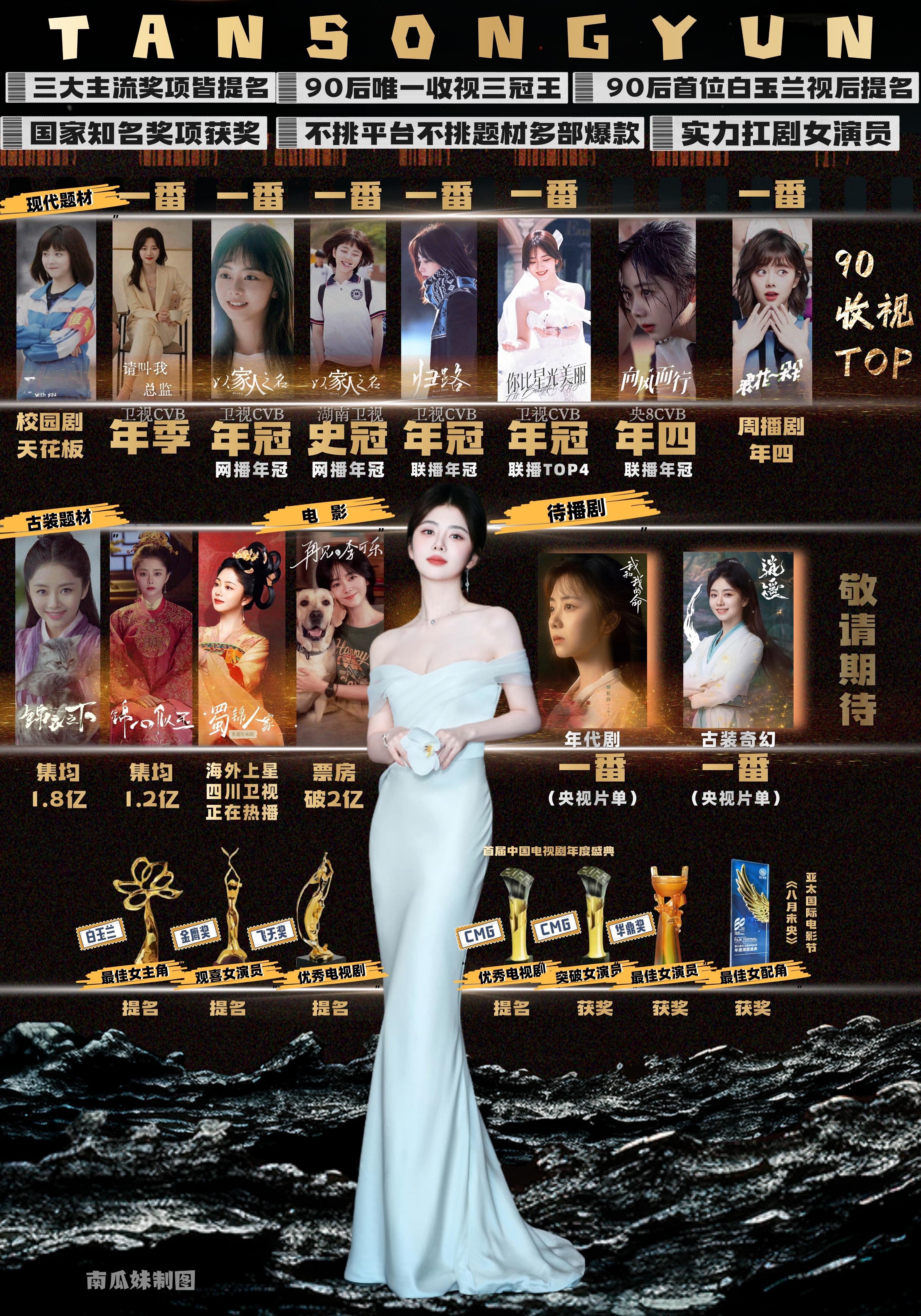 她不是“体感很红”，而是数据和奖项都写在明面上的那种演员。收视上，她是内娱目前少