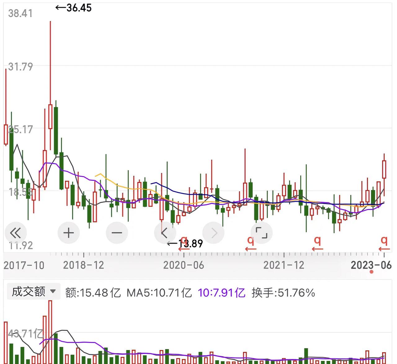 发现一只大牛股，只是发现而已，至于它能否成为未来的大牛股，能否形成大牛股走势，这