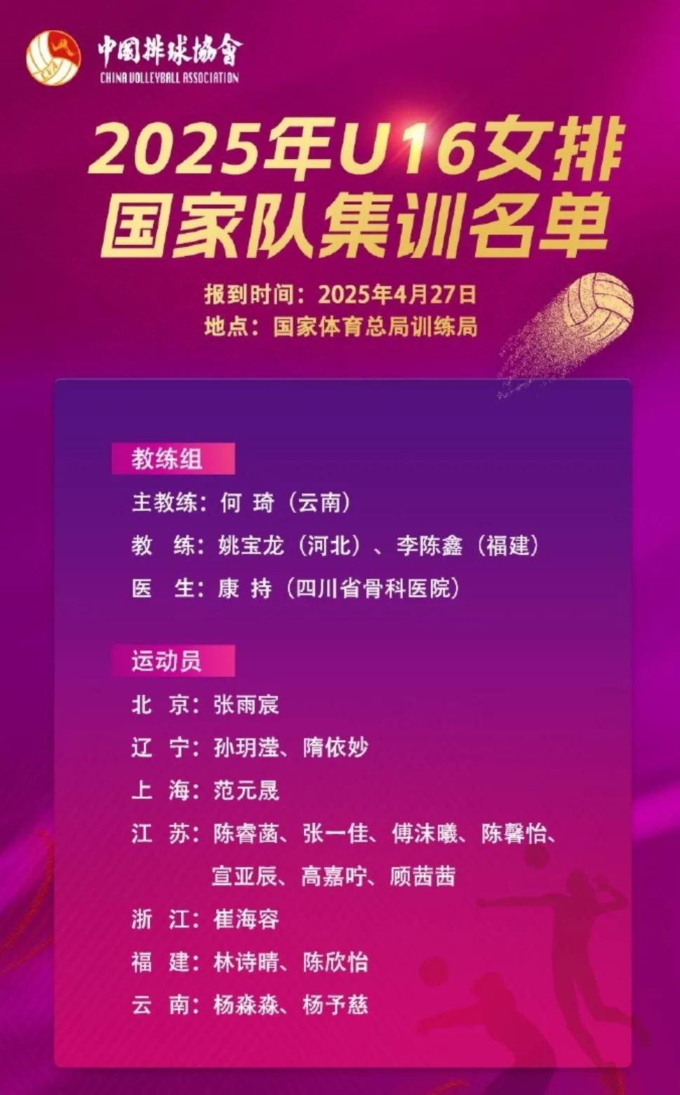 你知道吗？2025年江苏籍已有25名球员被打包进入国字号队

话不多说，直接上干